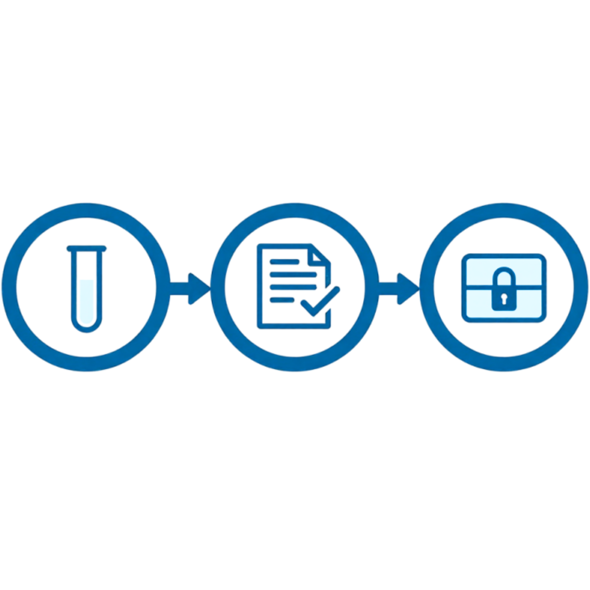 Security Throughout the Sequencing Workflow